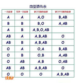 白银血缘检测哪里做（检测咨询），白银DNA亲子鉴定大概多少钱